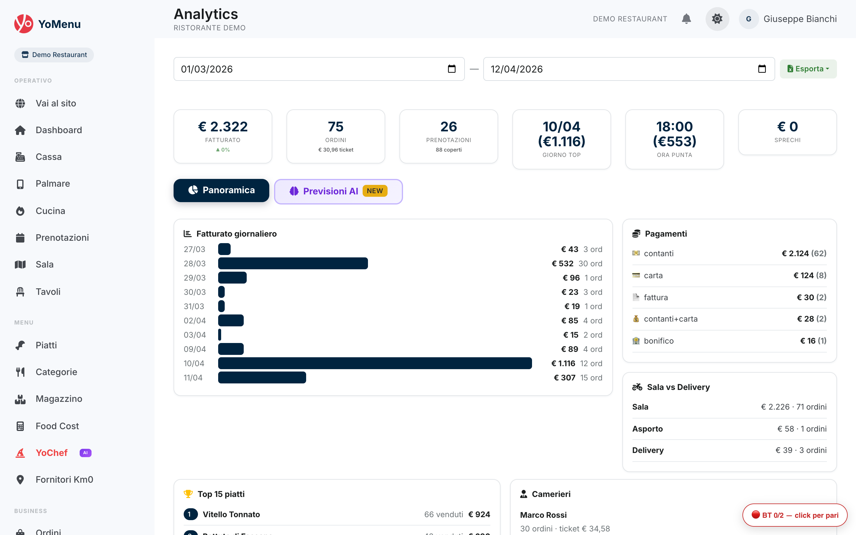 YoMenu Analytics - dashboard fatturato piatti pagamenti