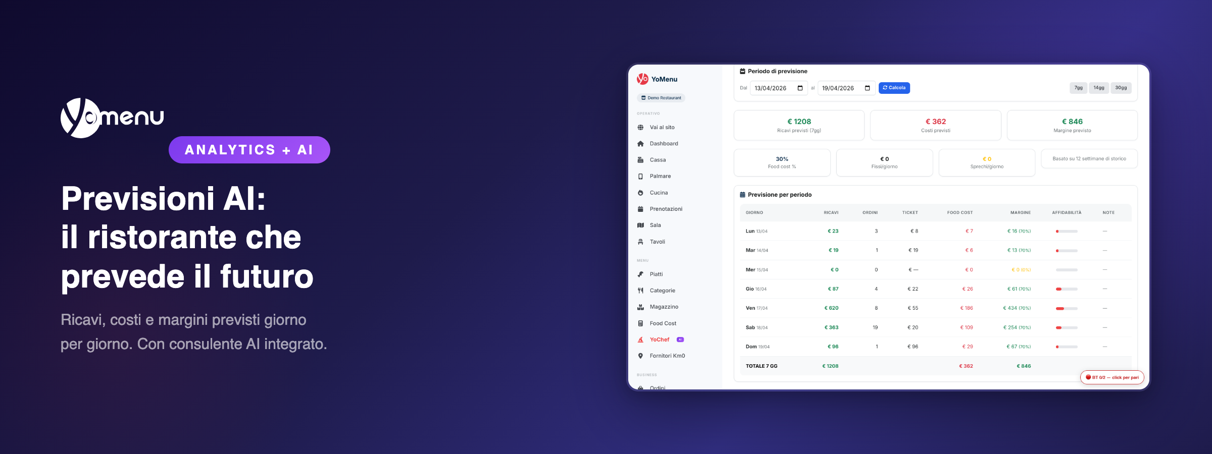 YoMenu lancia le Previsioni AI: il ristorante che prevede ricavi, costi e margini